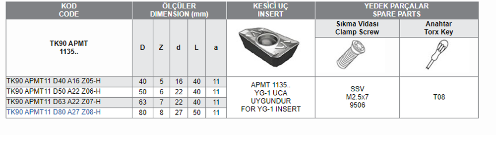 TK90 APMT 1135 UCA UYGUN FREZELER